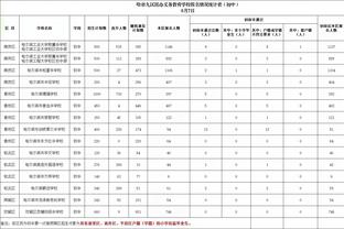 雷竞技登录页面截图0